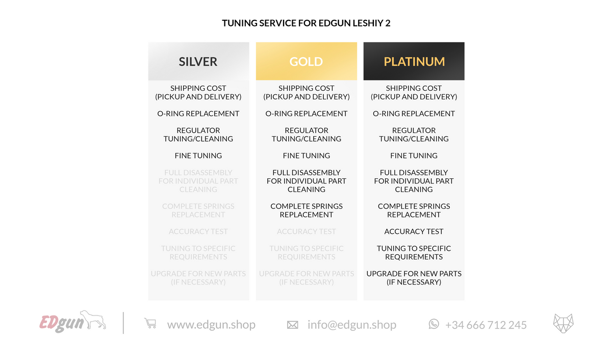 Edgun tuning service silver gold and platinum