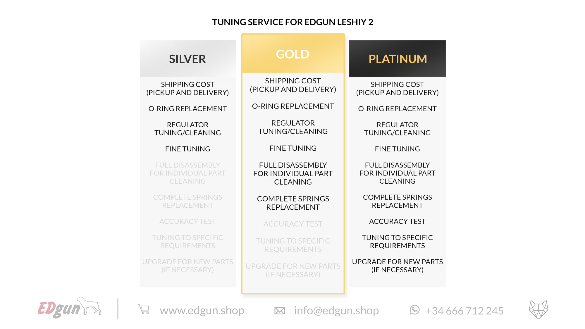 Edgun tuning service in gold