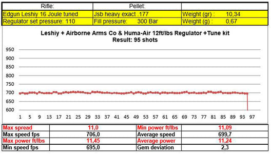 Huma Edgun Leshiy tuning regulator results